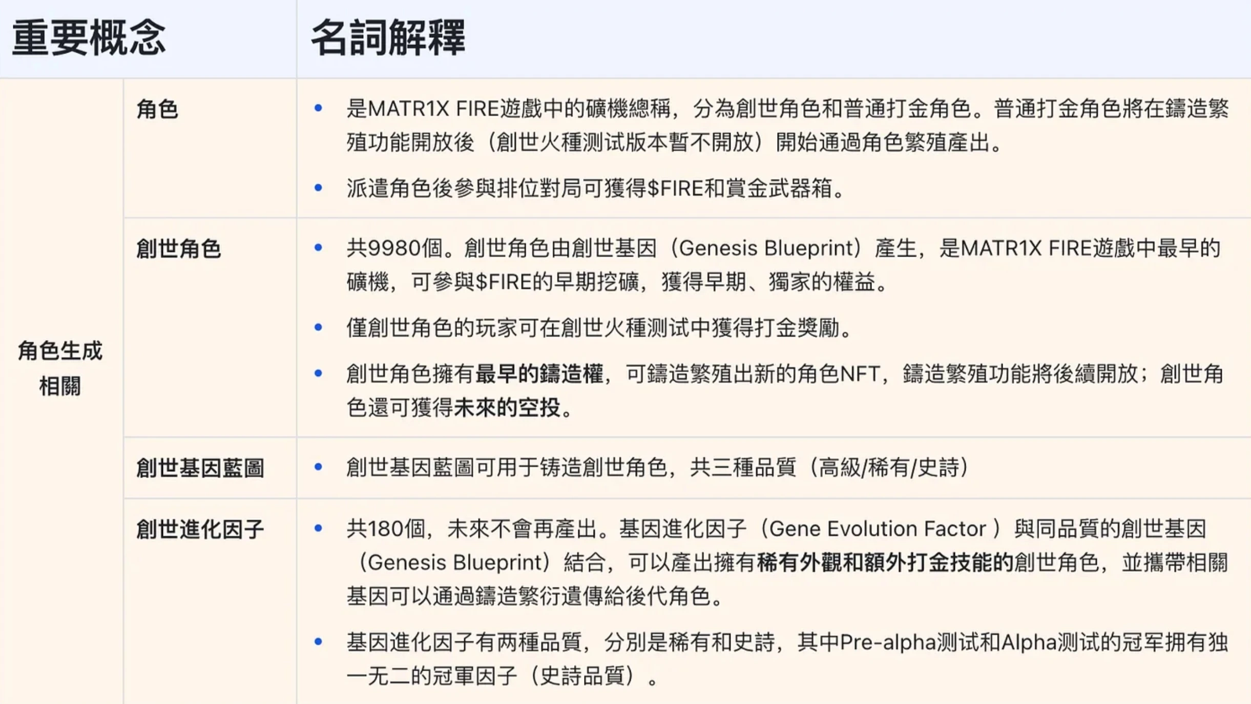 MATR1X FIRE Genesis Fire Test: Important Concepts  FAQs