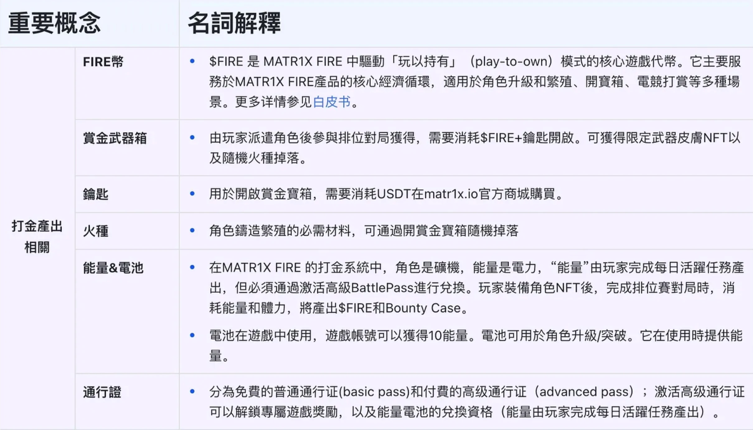 MATR1X FIRE創世火種測驗：重要概念常見問題解答