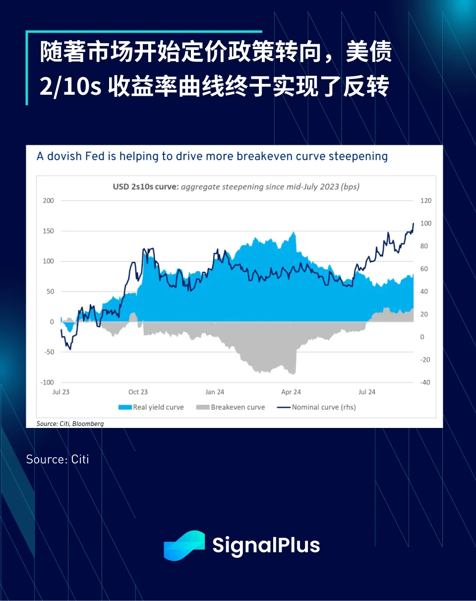 SignalPlus 매크로 분석(20240909): On the Precipice?