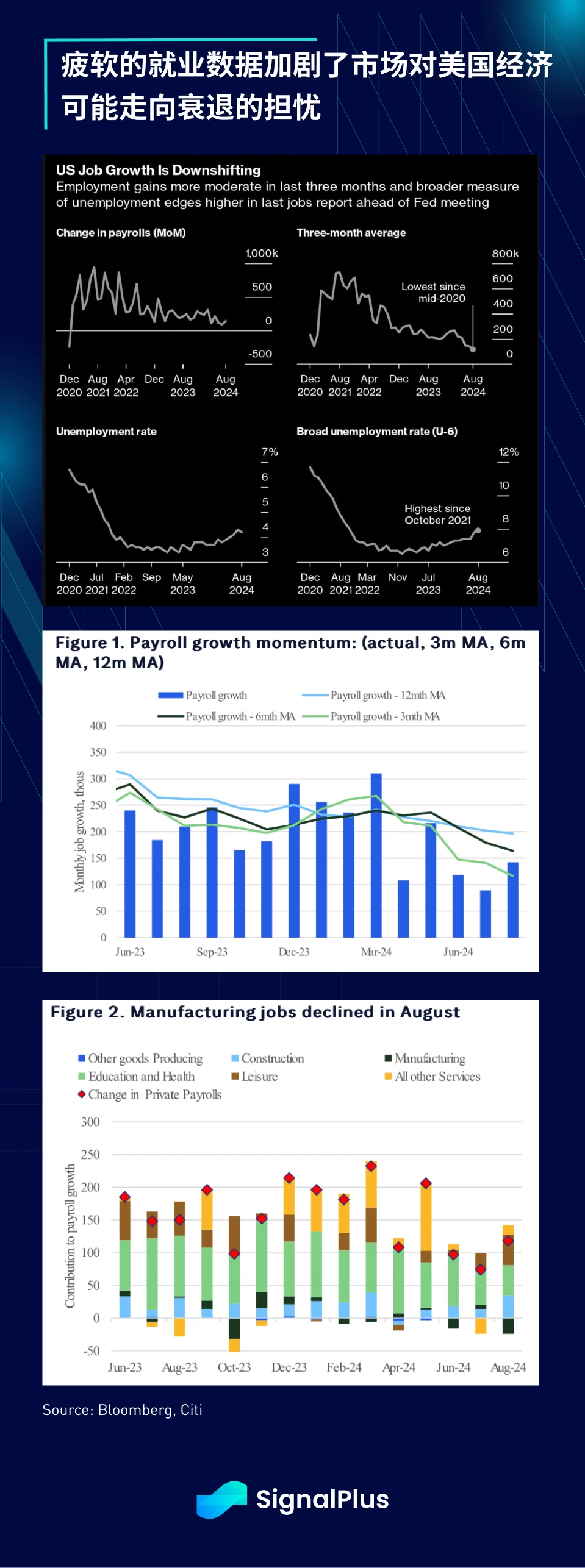 SignalPlus 매크로 분석(20240909): On the Precipice?