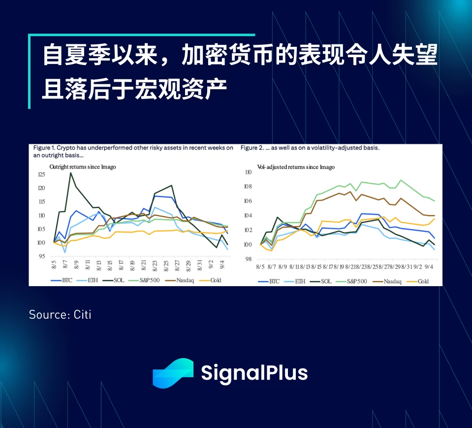 SignalPlus マクロ分析 (20240909): 崖っぷち?