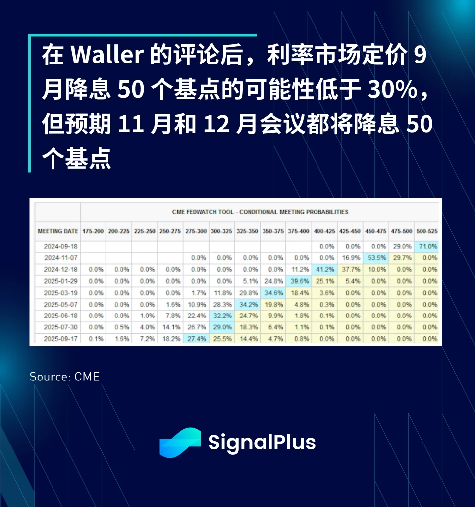 SignalPlus Macro Analysis (20240909): On the Precipice?