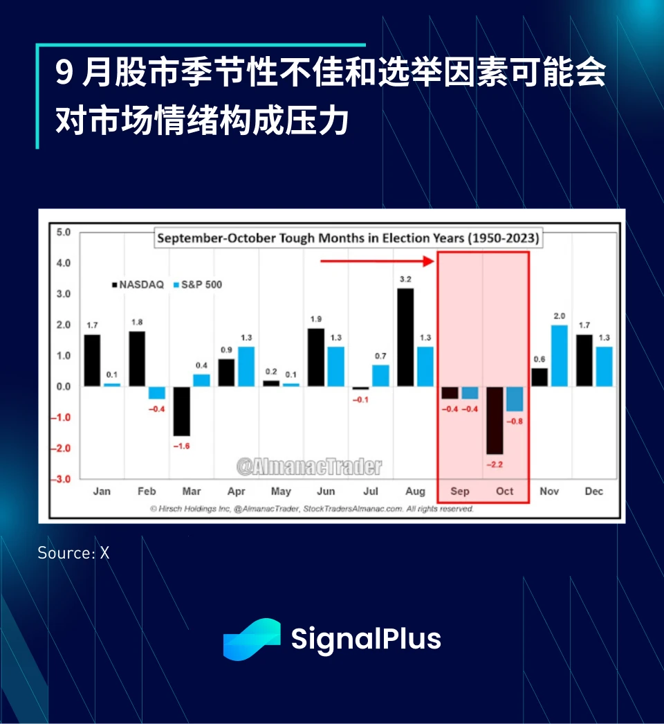 SignalPlus Macro Analysis (20240909): On the Precipice?