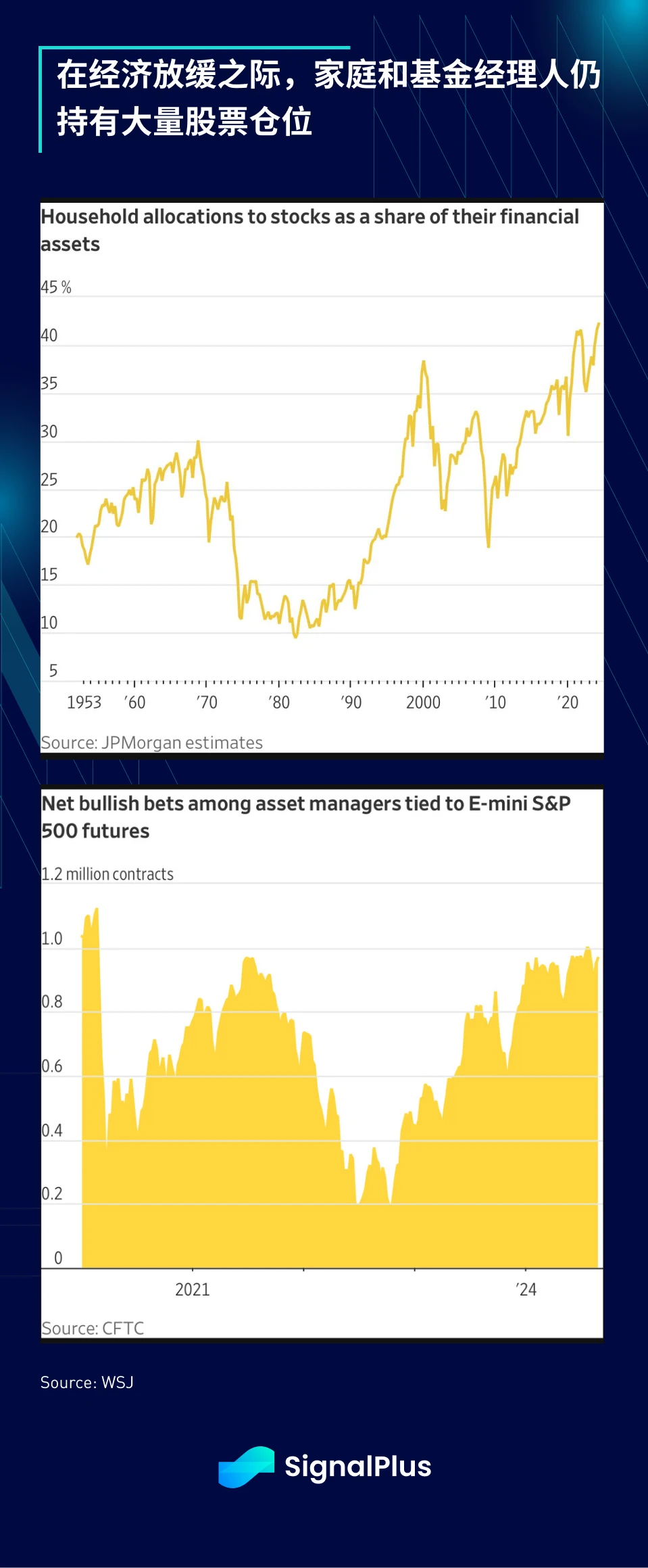 SignalPlus Macro Analysis (20240909): On the Precipice?