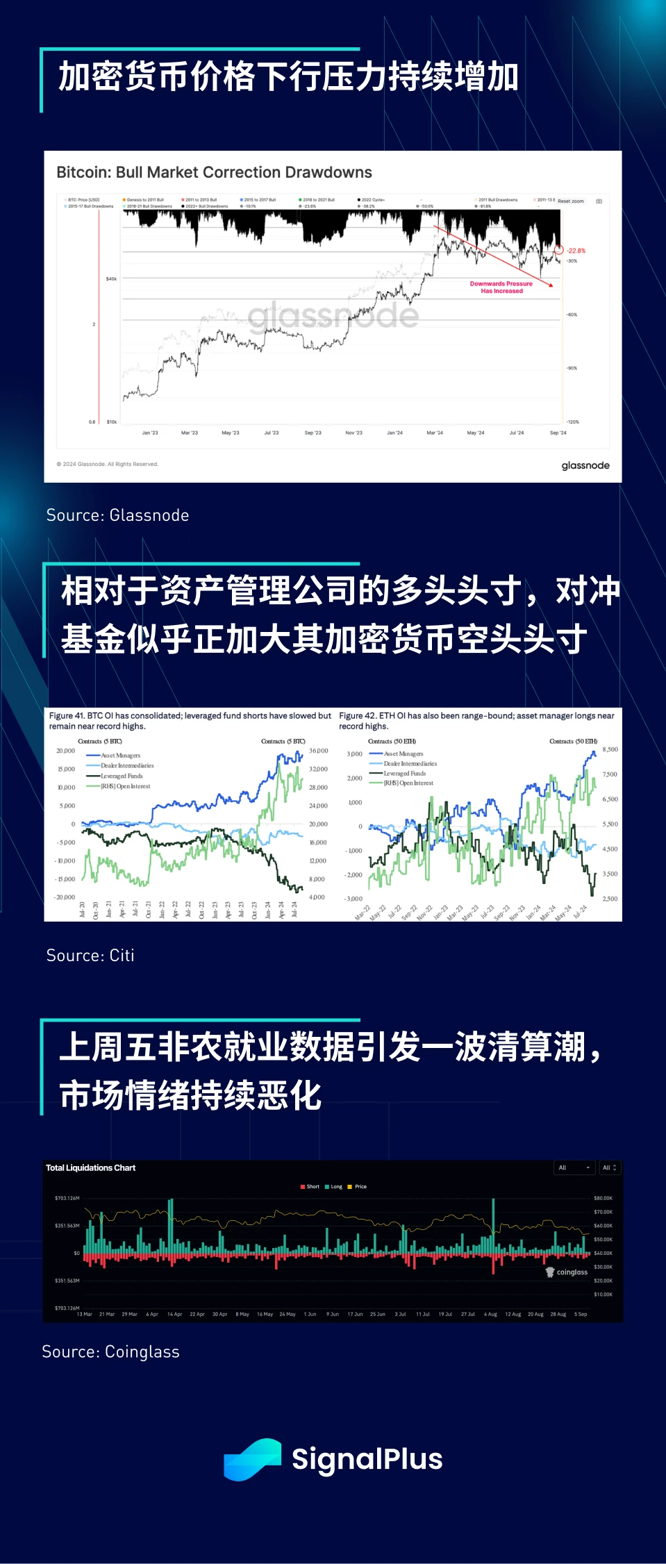 SignalPlus Macro Analysis (20240909): On the Precipice?