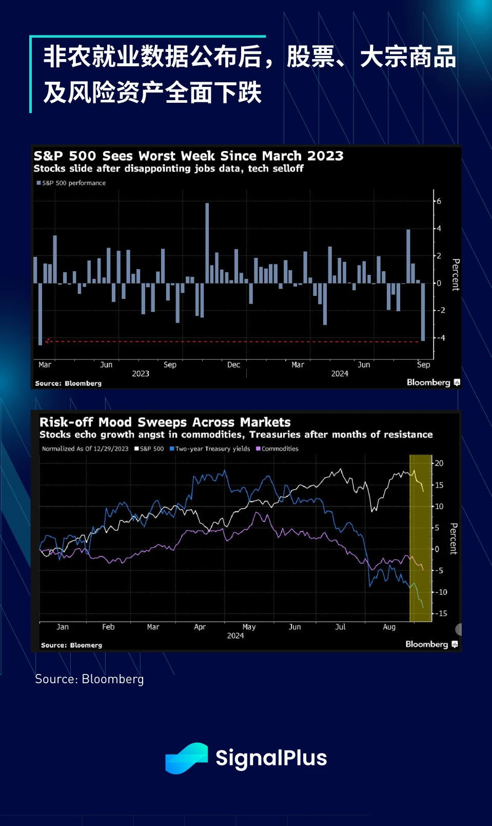 SignalPlus Macro Analysis (20240909): On the Precipice?