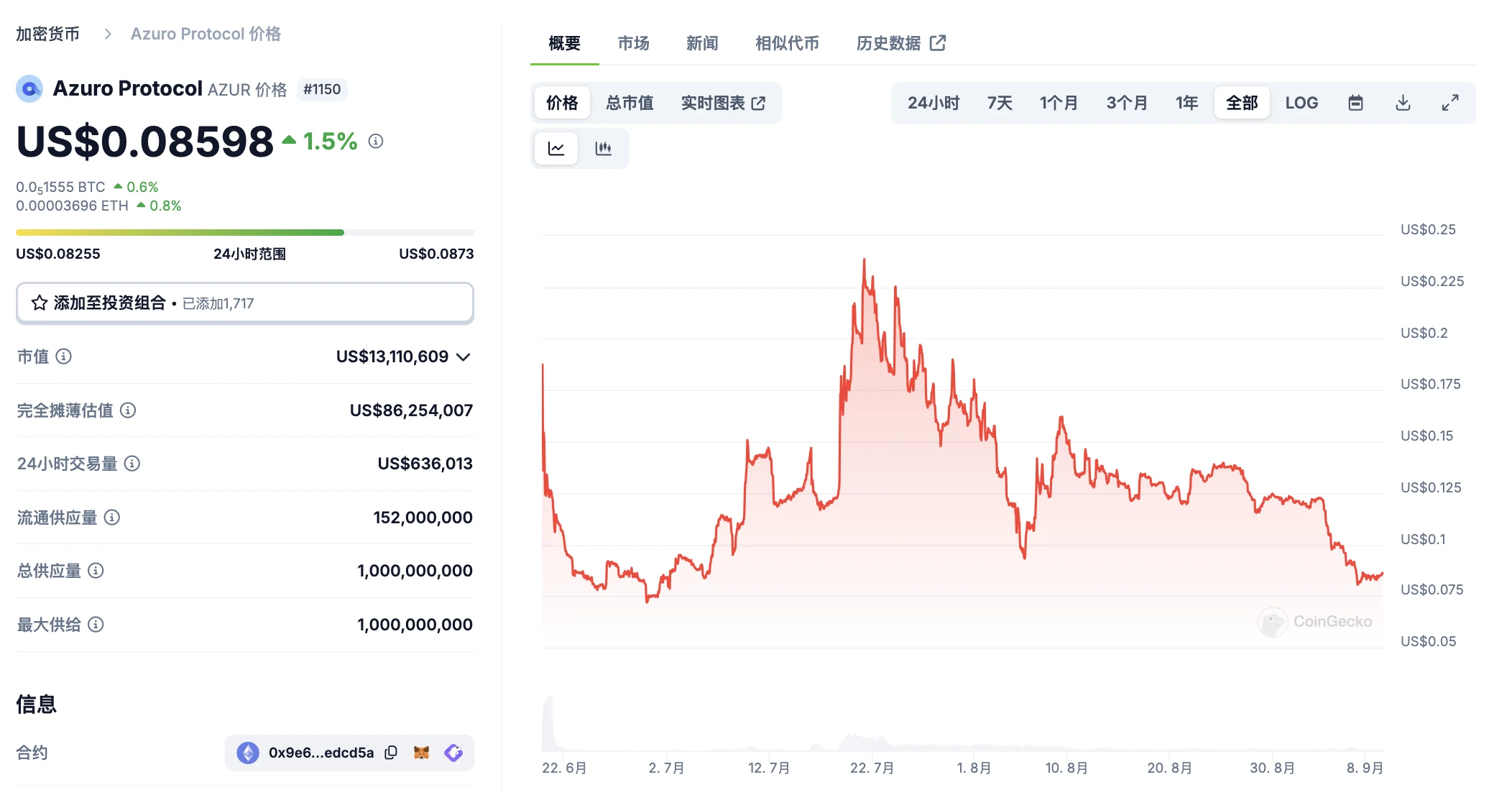 Polymarket發幣在即？一文盤點5大加密預測市場