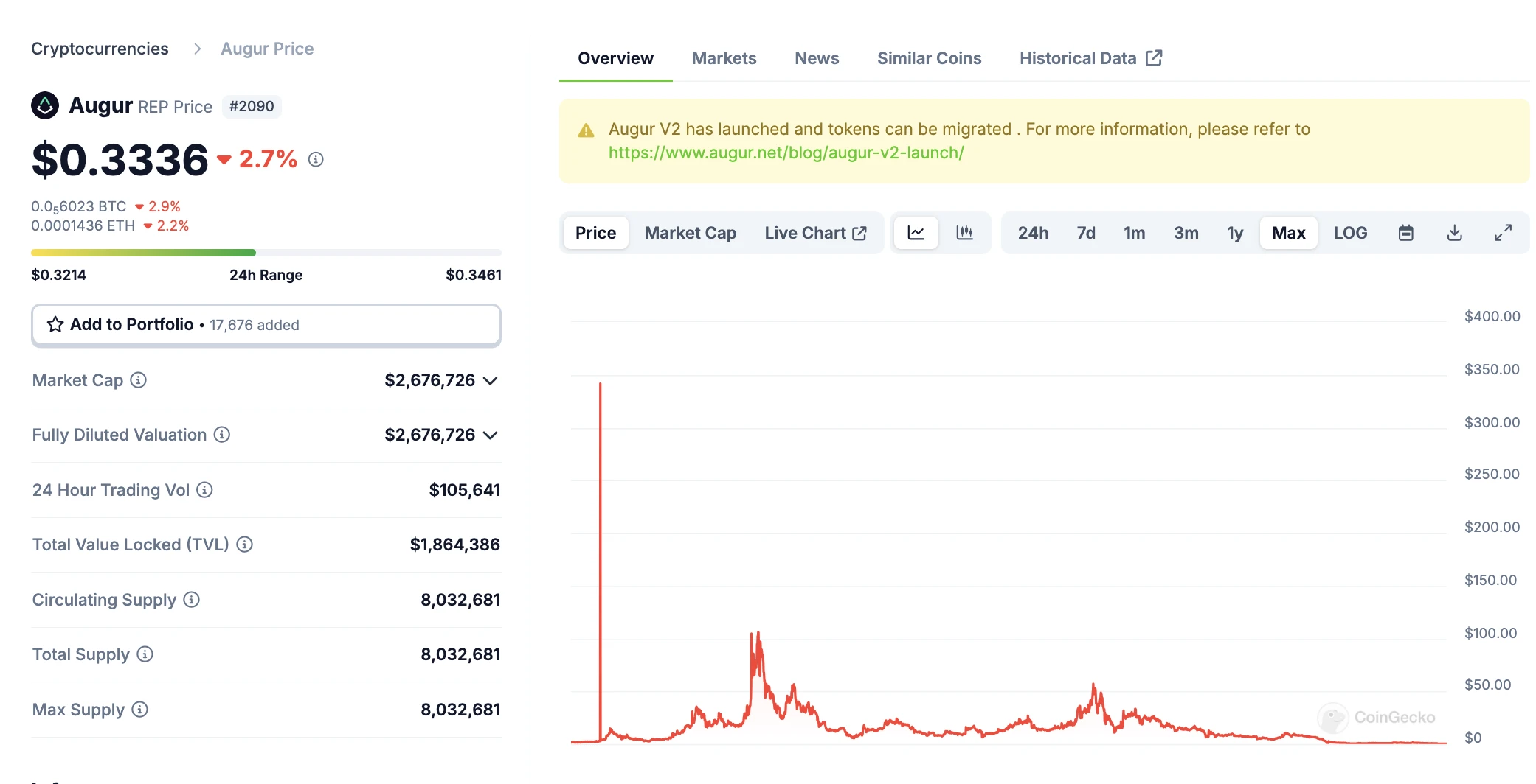 Polymarket is about to issue a coin? An article reviewing the top 5 crypto prediction markets