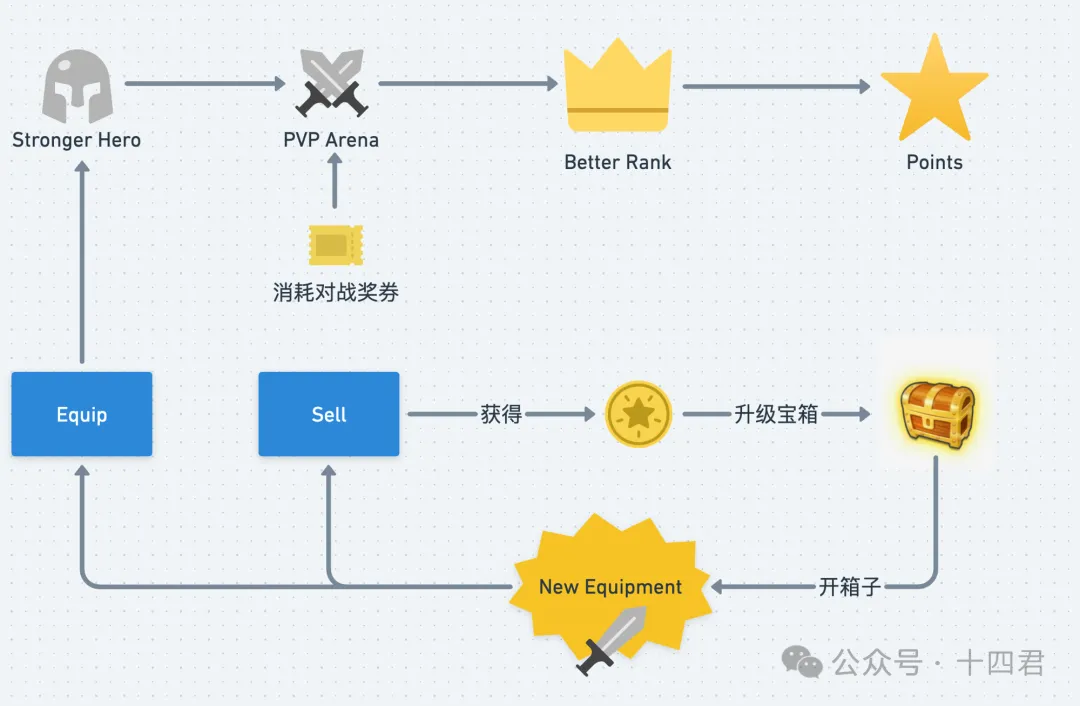 从Safepal Ton Fest发掘下一代Ton游戏