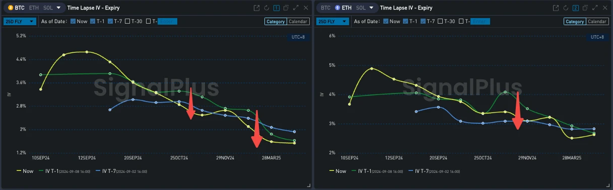 SignalPlus Volatility Column (20240909): Another Macro Week