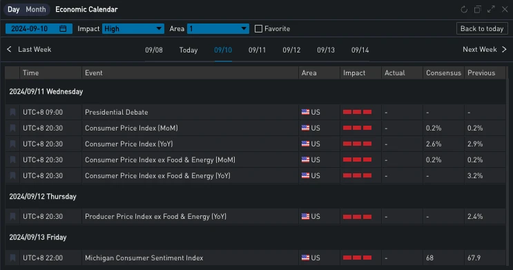 SignalPlus Volatility Column (20240909): Another Macro Week