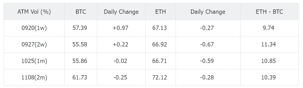 SignalPlus Volatility Column (20240909): Another Macro Week