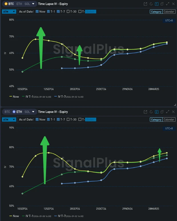 SignalPlus Volatility Column (20240909): Another Macro Week