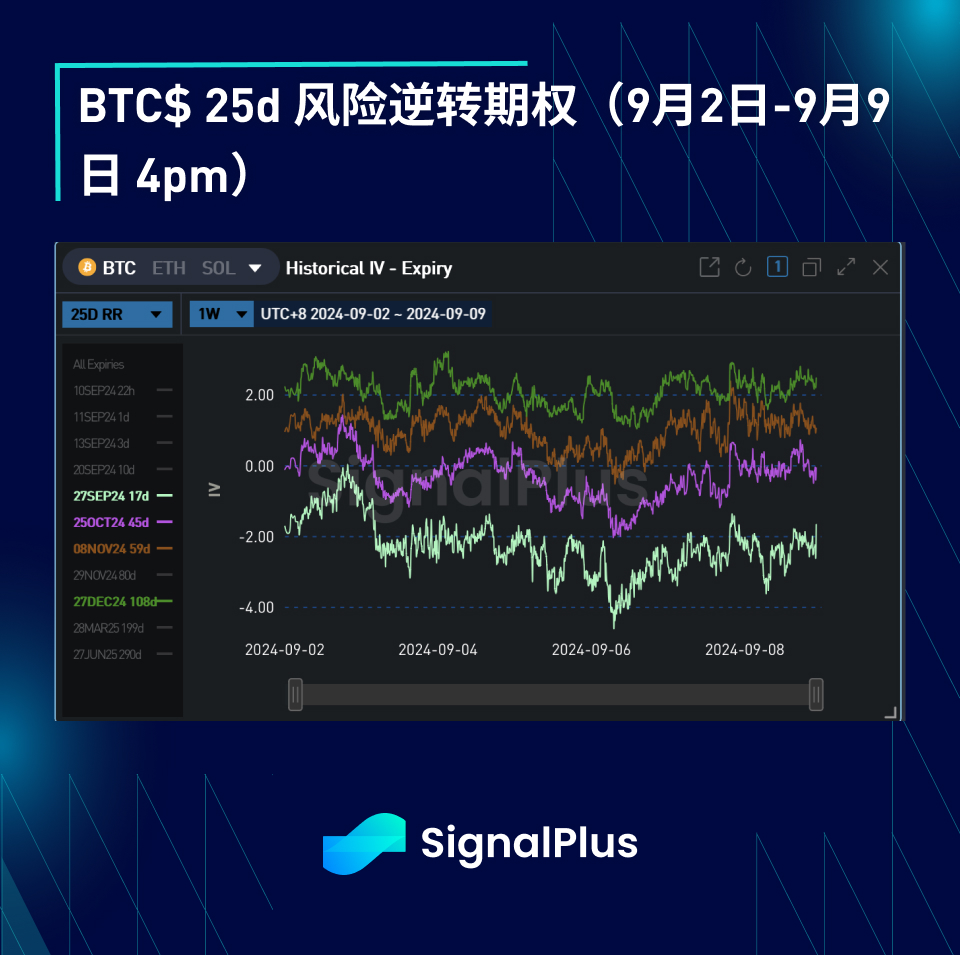 BTC波动率：一周回顾2024年9月2日–9月9日