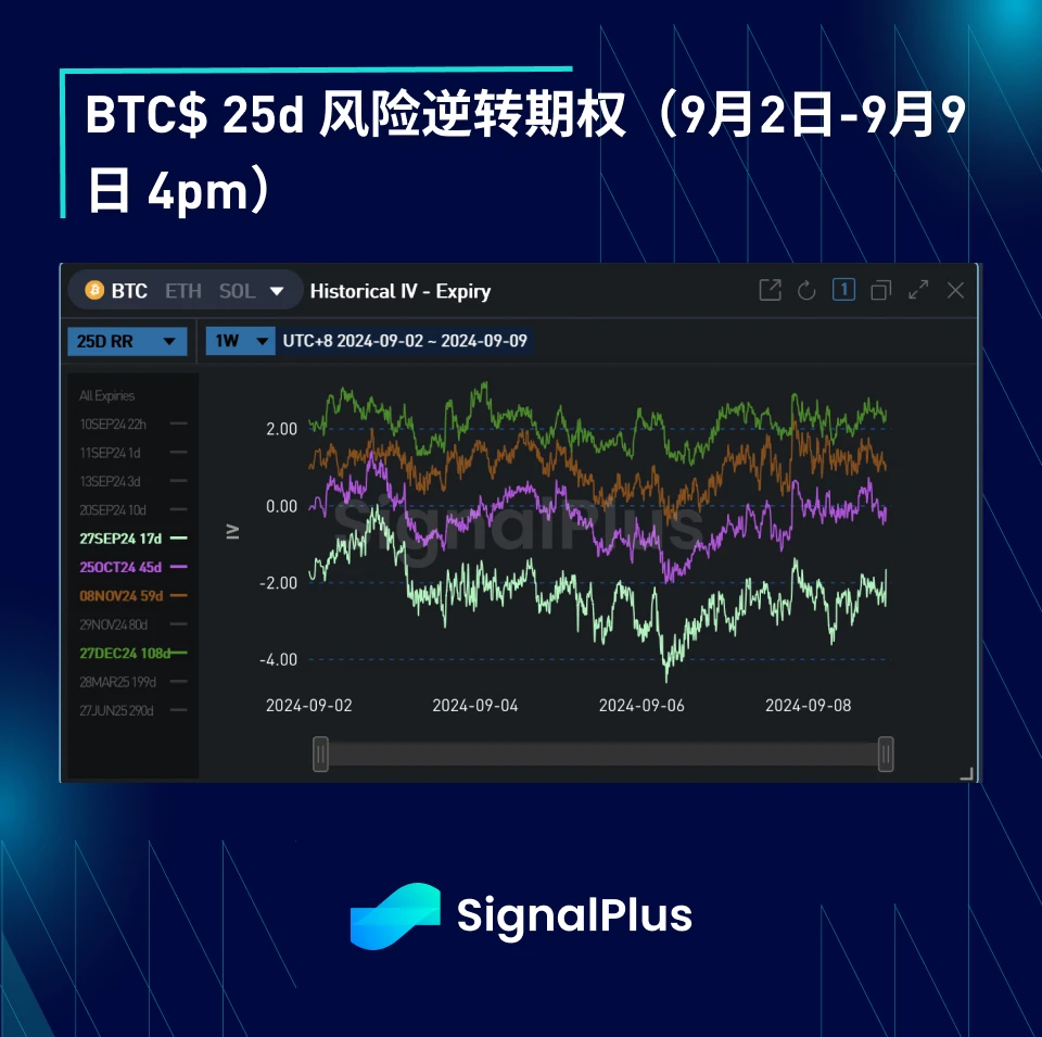 BTC波動率：一週回顧2024年9月2日–9月9日