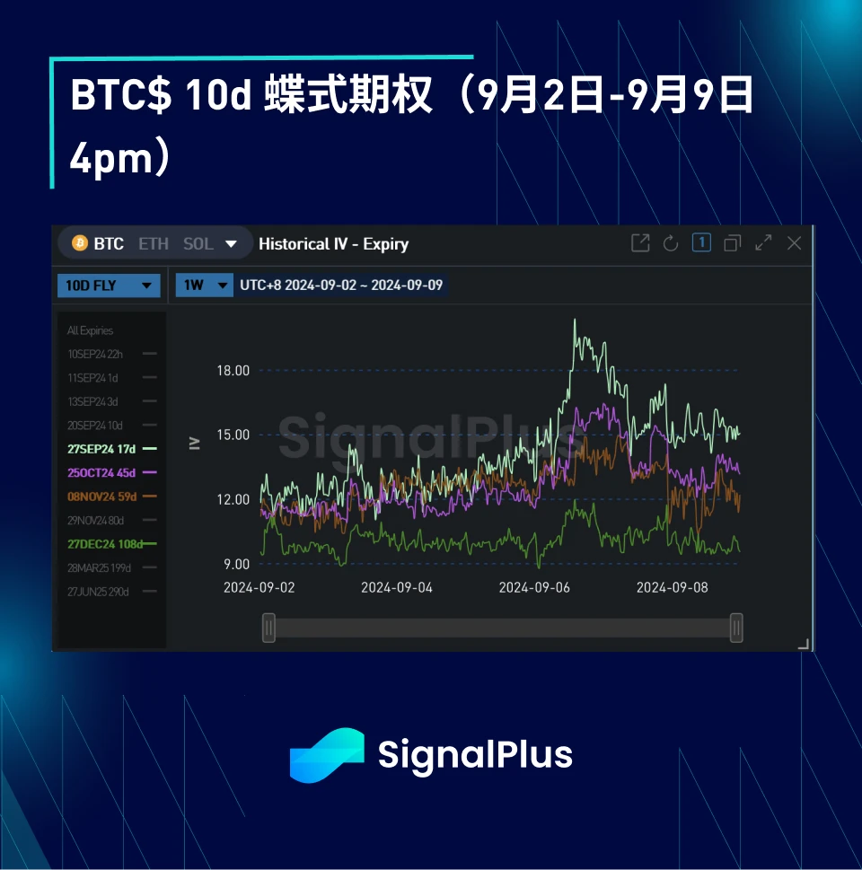 BTC Volatility: Week in Review September 2 – September 9, 2024