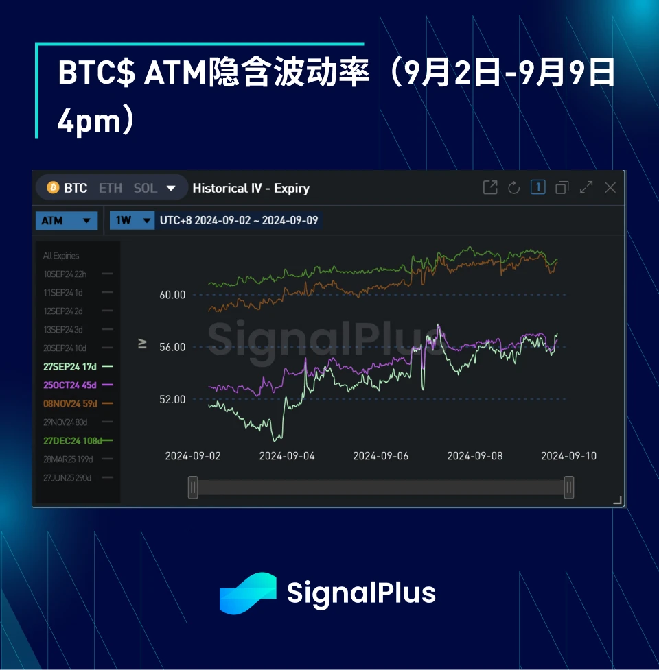 BTC 변동성: 1주 검토 2024년 9월 2일~9월 9일