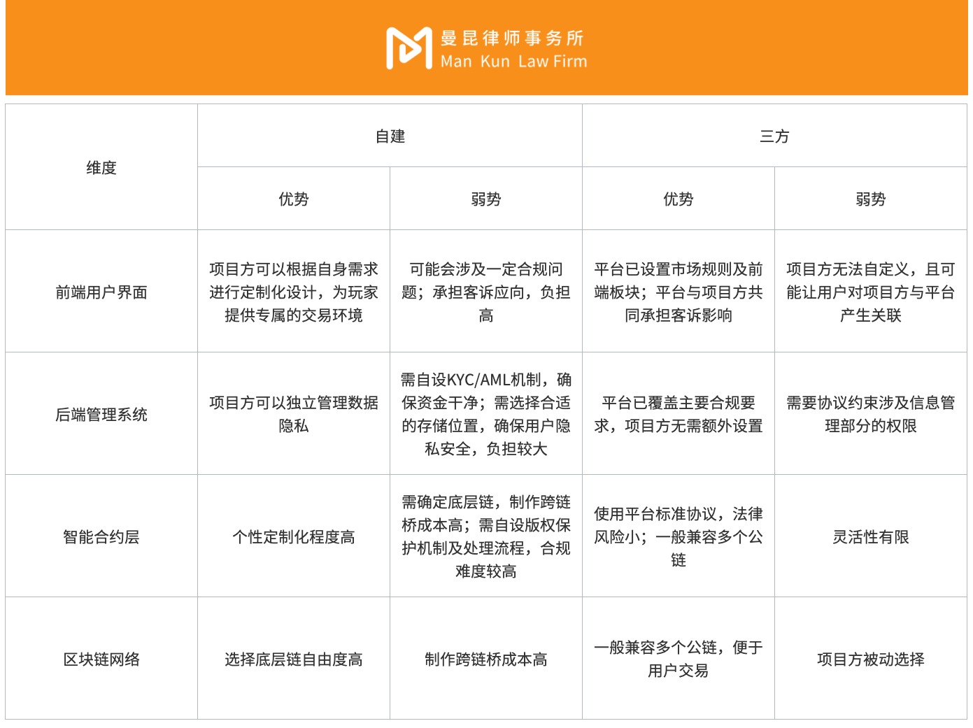 Web3游戏出海开设二级市场，有哪些法律合规问题？