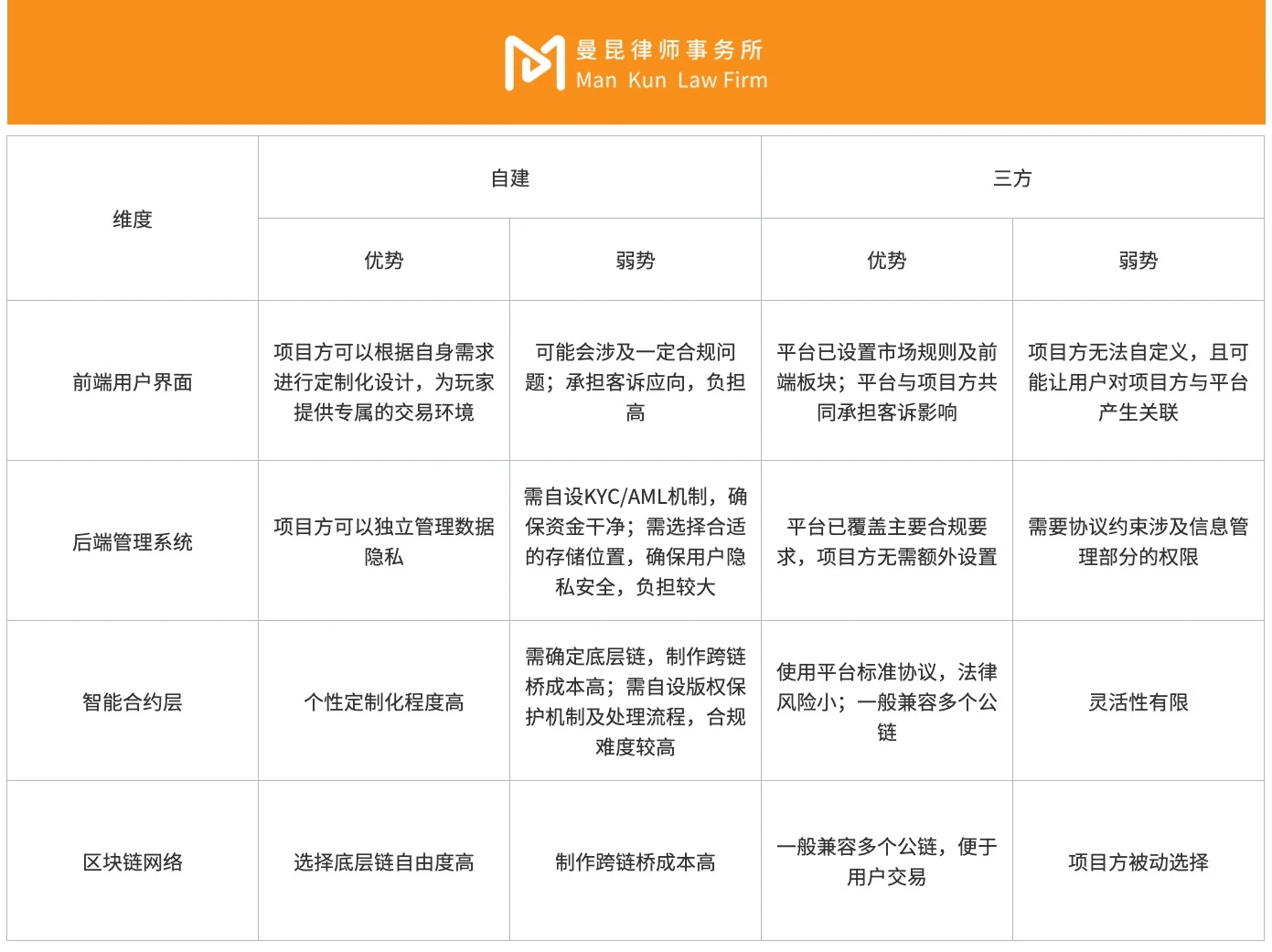 Web3游戏出海开设二级市场，有哪些法律合规问题？