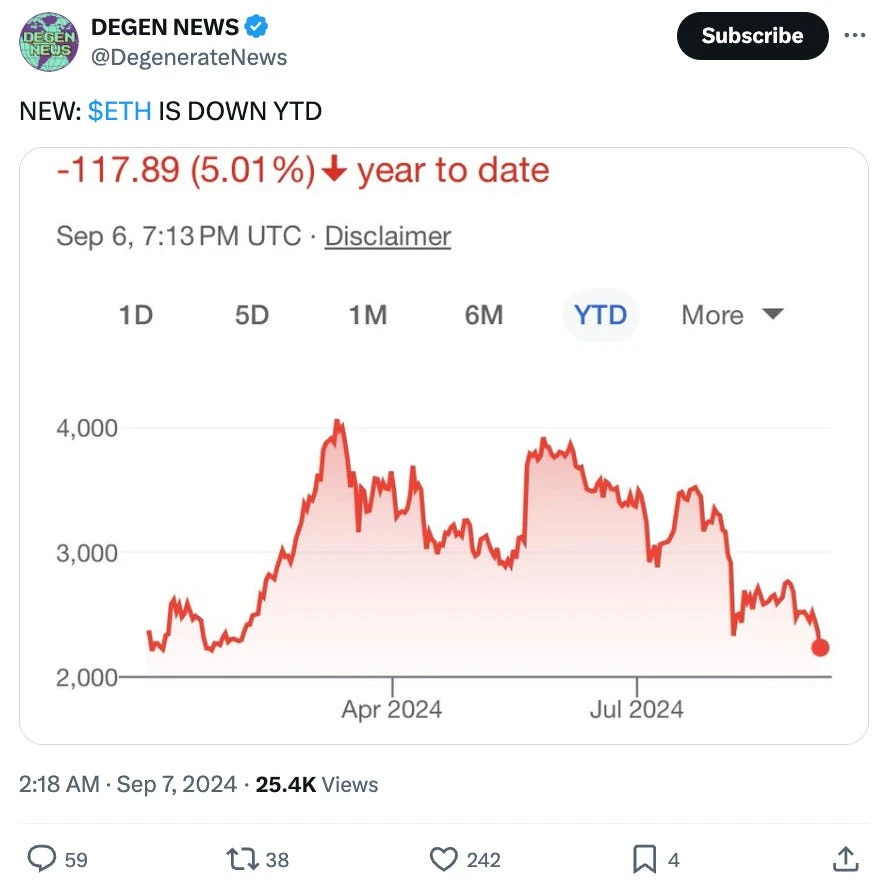 DeFi is declining, the market is being eaten away by L2, where is the cure for Ethereum?