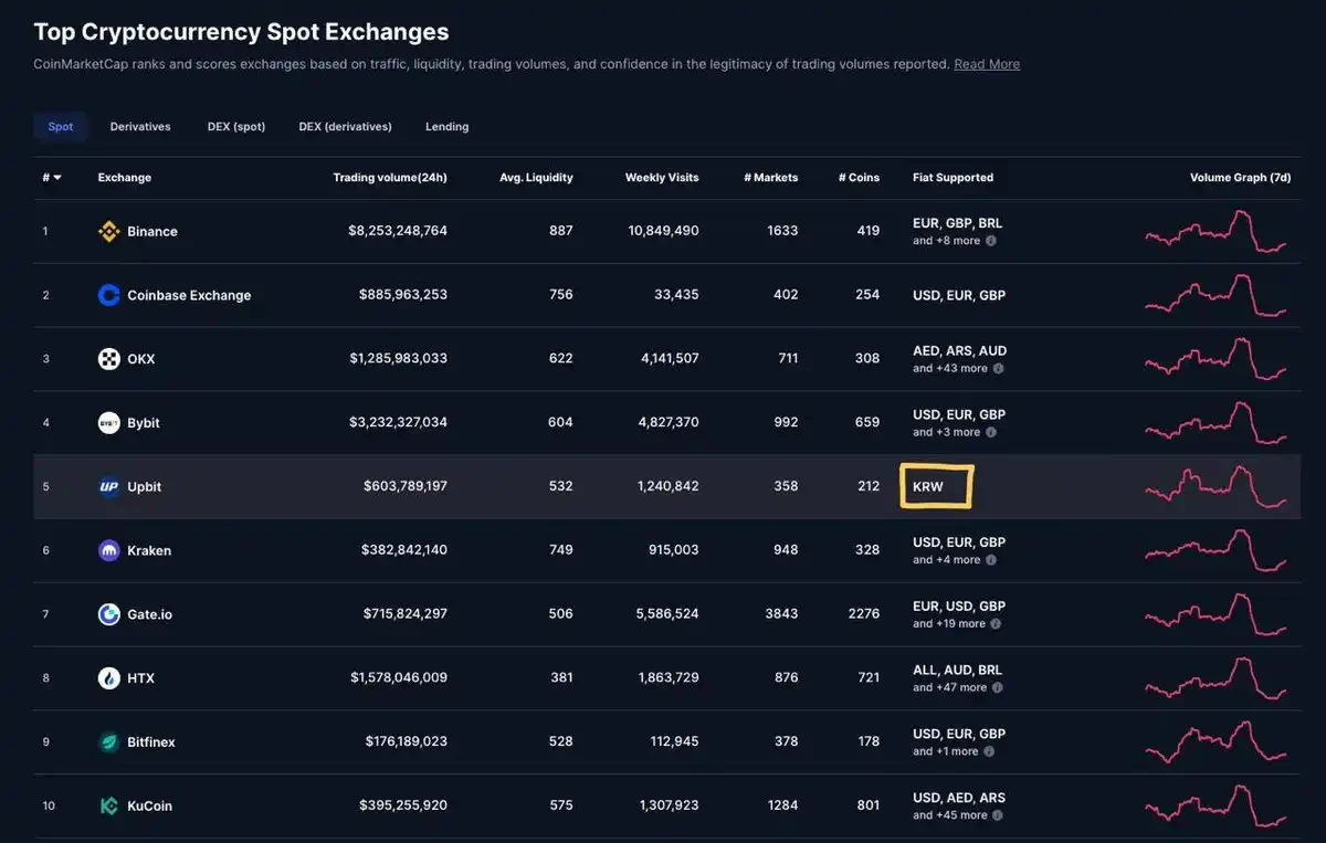 最も完全なガイド: 仮想通貨プロジェクトはどのようにして韓国市場に参入できるのか?