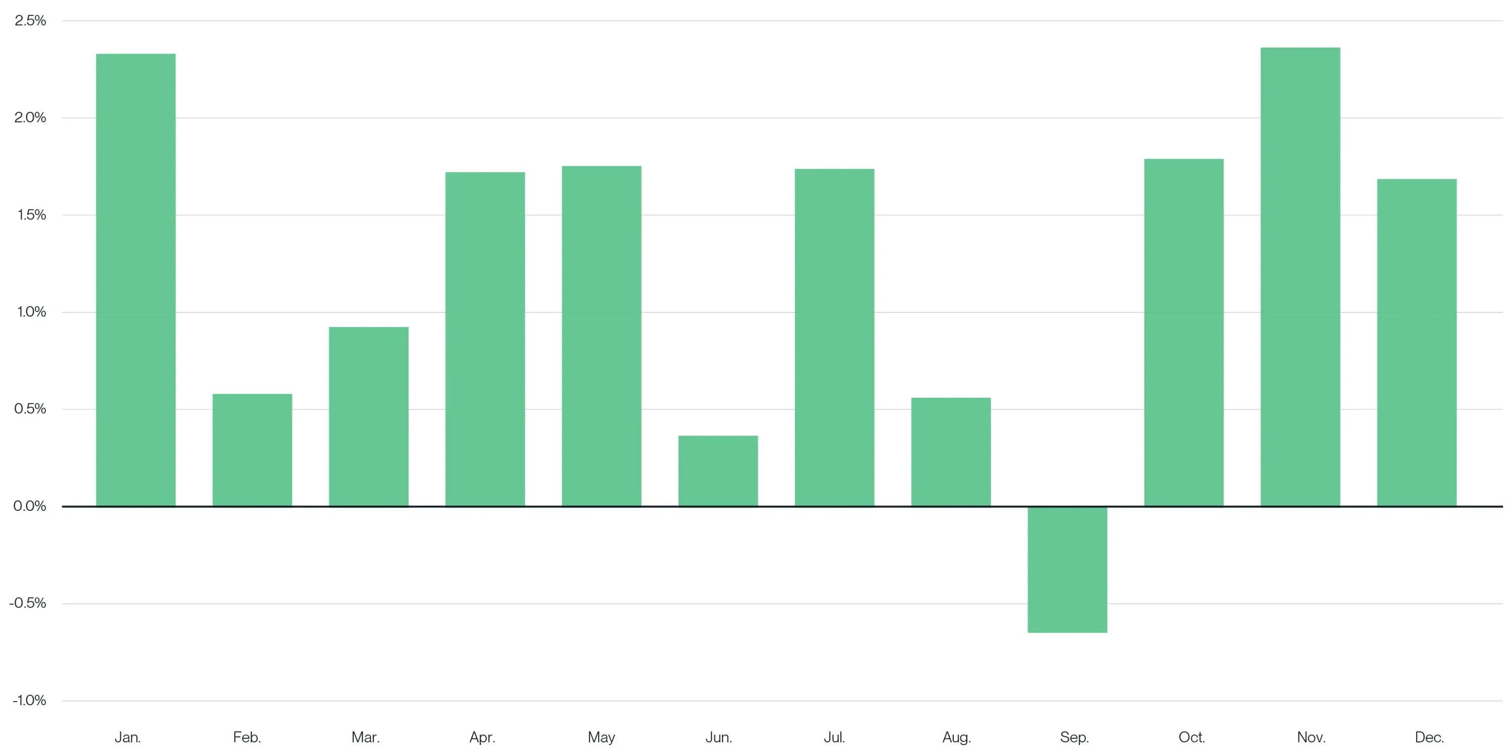 Bitwise: Why the crypto market cannot escape the September effect?