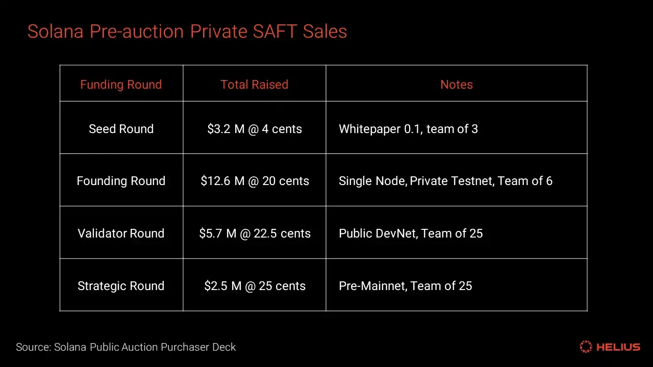 A comprehensive analysis of Solana’s token economy: Is SOL’s inflation rate high?