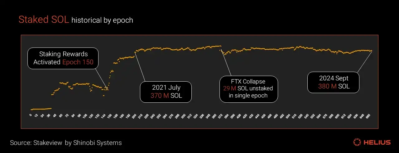 A comprehensive analysis of Solana’s token economy: Is SOL’s inflation rate high?