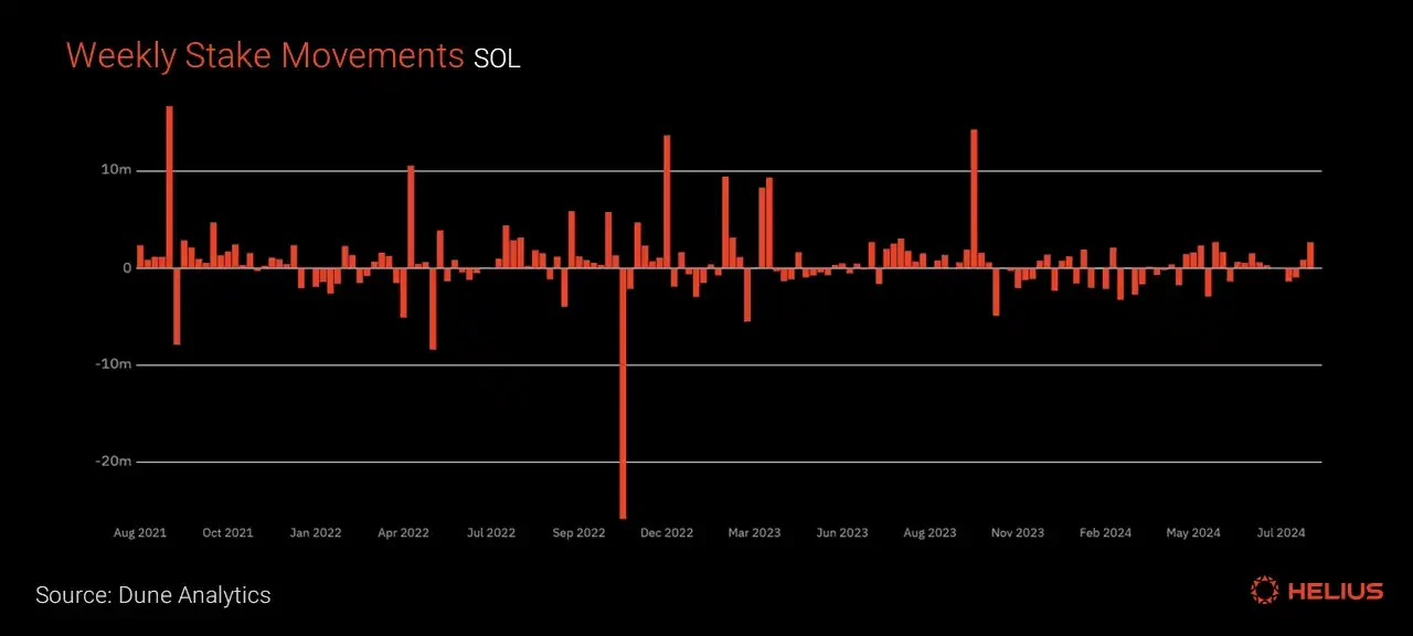 A comprehensive analysis of Solana’s token economy: Is SOL’s inflation rate high?