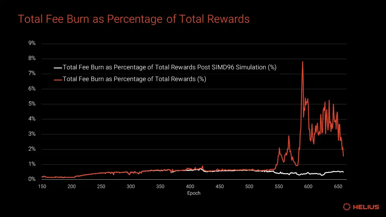 A comprehensive analysis of Solana’s token economy: Is SOL’s inflation rate high?