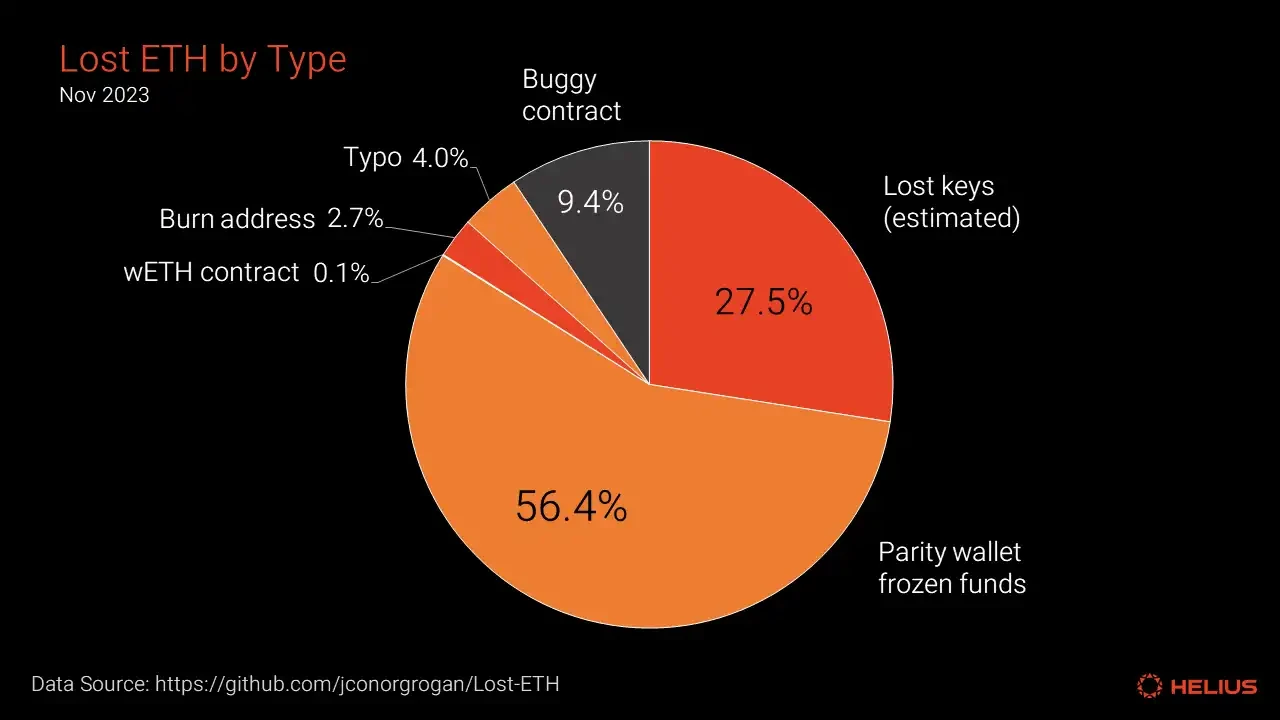A comprehensive analysis of Solana’s token economy: Is SOL’s inflation rate high?