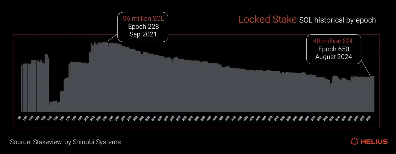 A comprehensive analysis of Solana’s token economy: Is SOL’s inflation rate high?