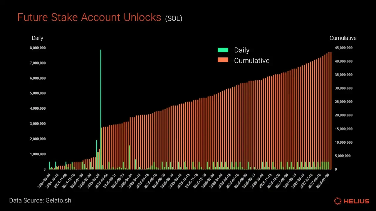 A comprehensive analysis of Solana’s token economy: Is SOL’s inflation rate high?