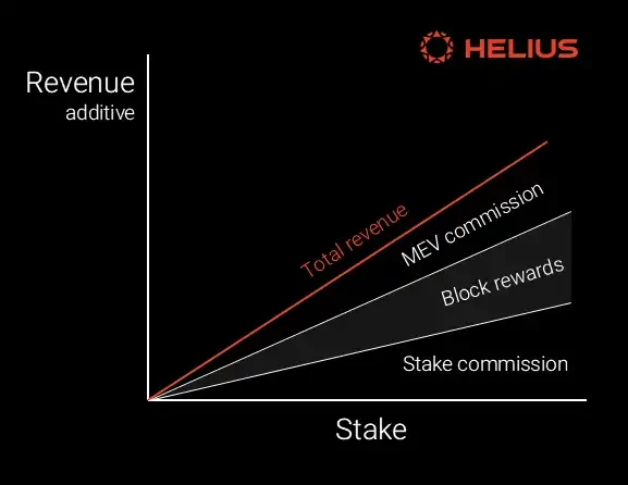 A comprehensive analysis of Solana’s token economy: Is SOL’s inflation rate high?
