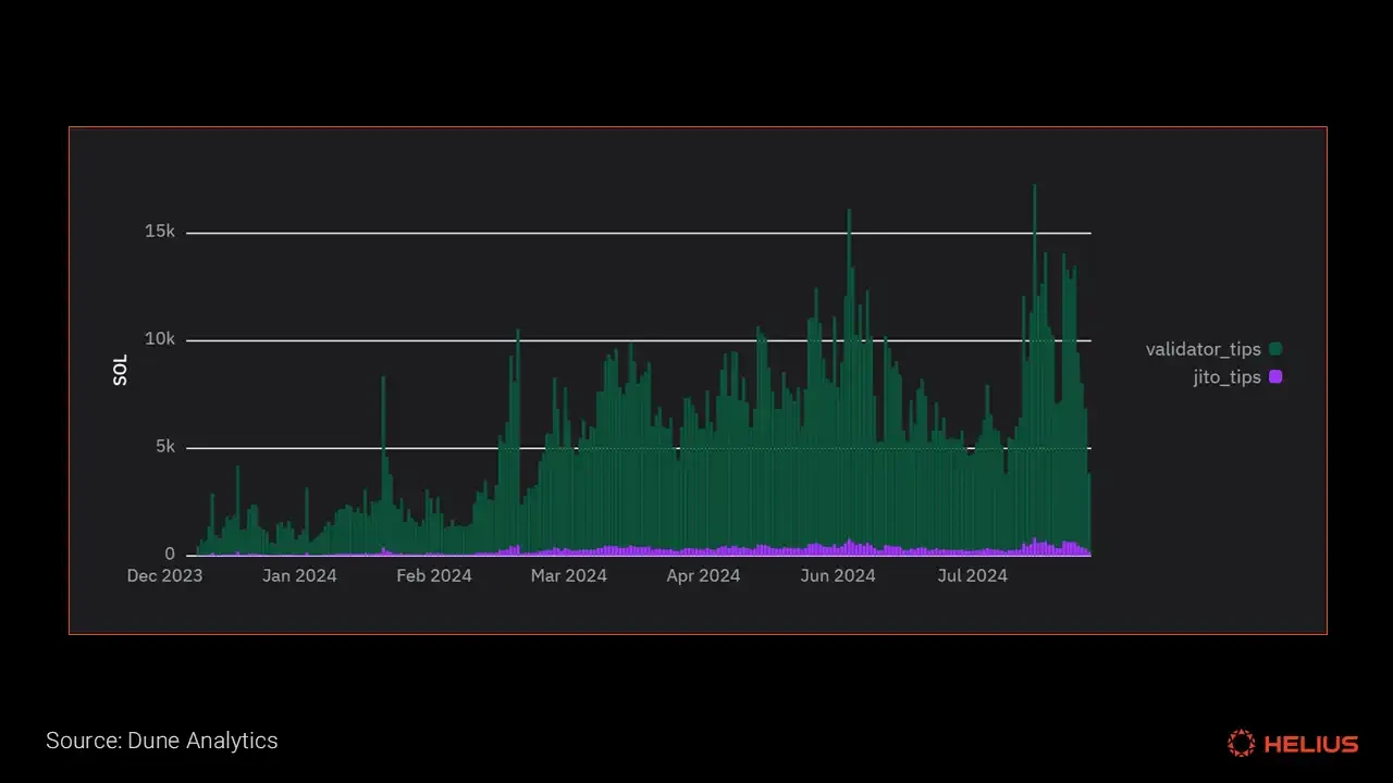 A comprehensive analysis of Solana’s token economy: Is SOL’s inflation rate high?