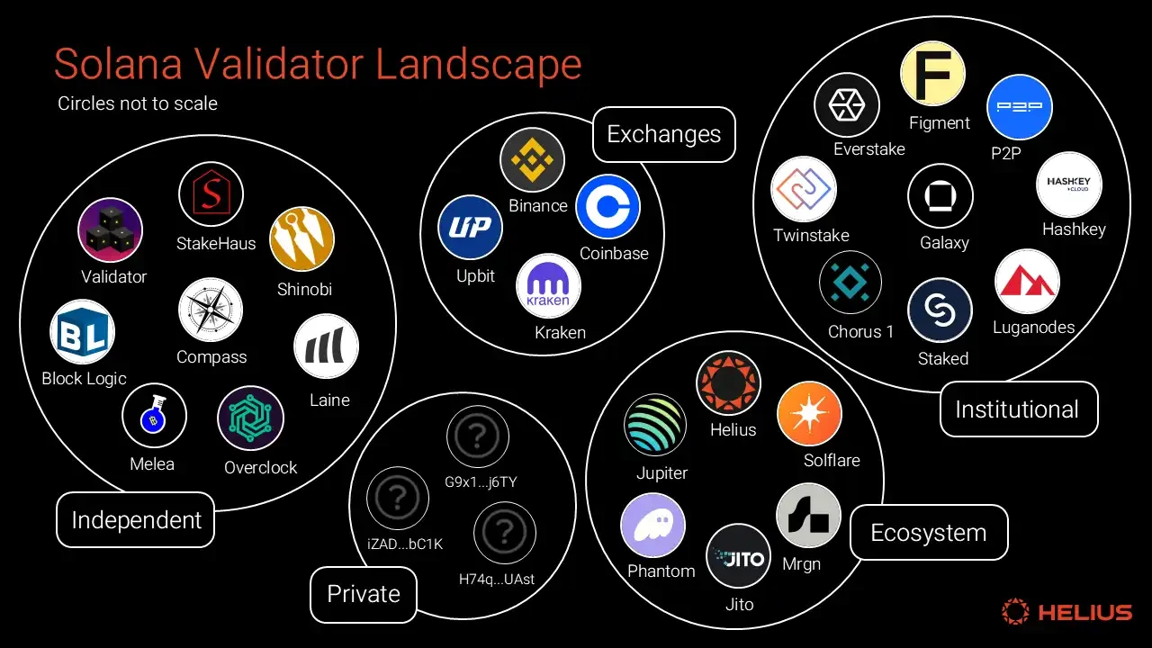 A comprehensive analysis of Solana’s token economy: Is SOL’s inflation rate high?