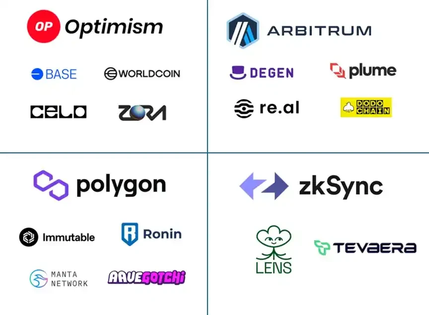 Exploring the true cost of the one-click chain launch L2 project: How much does it cost to run an L2?