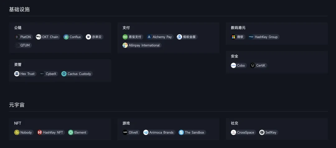 How are the well-known Web3 projects settled in Hong Kong doing in compliance? | Mankun Law