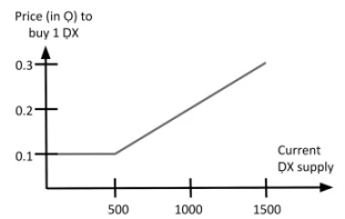 Back to Bonding Curve, are we using it right?