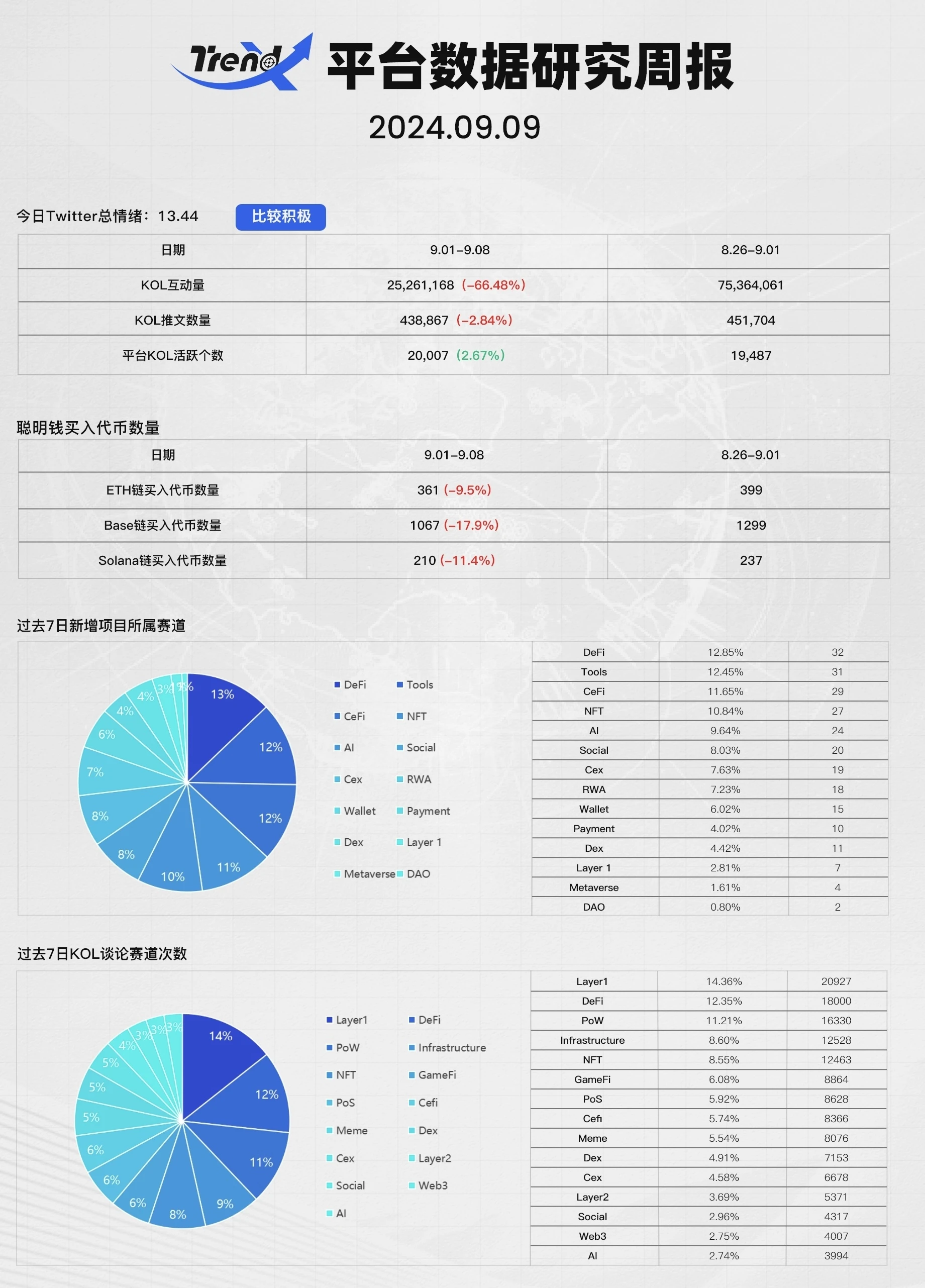 我们离真正的消费级Mass Adoption还有多久？