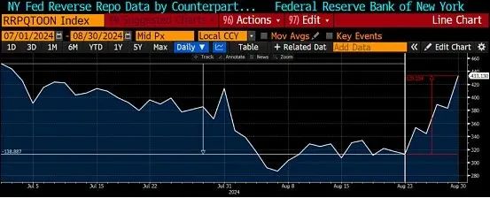 Bitcoin spot ETF ends 8 consecutive days of net outflow, will the market go bullish from now on?