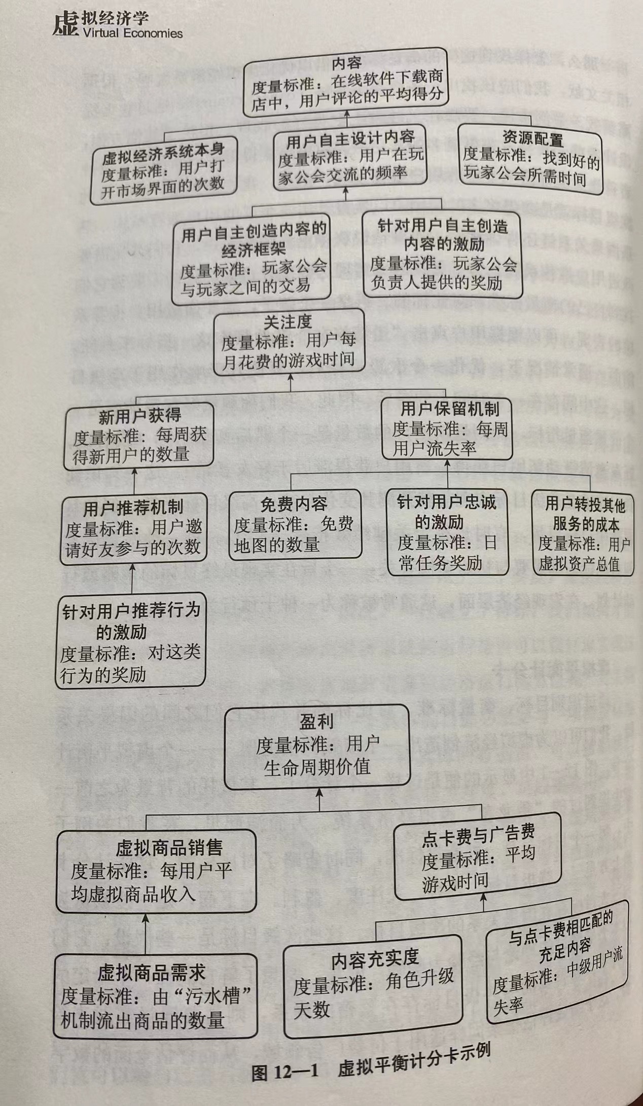 打破不可能三角：Web3游戏的理想与现实