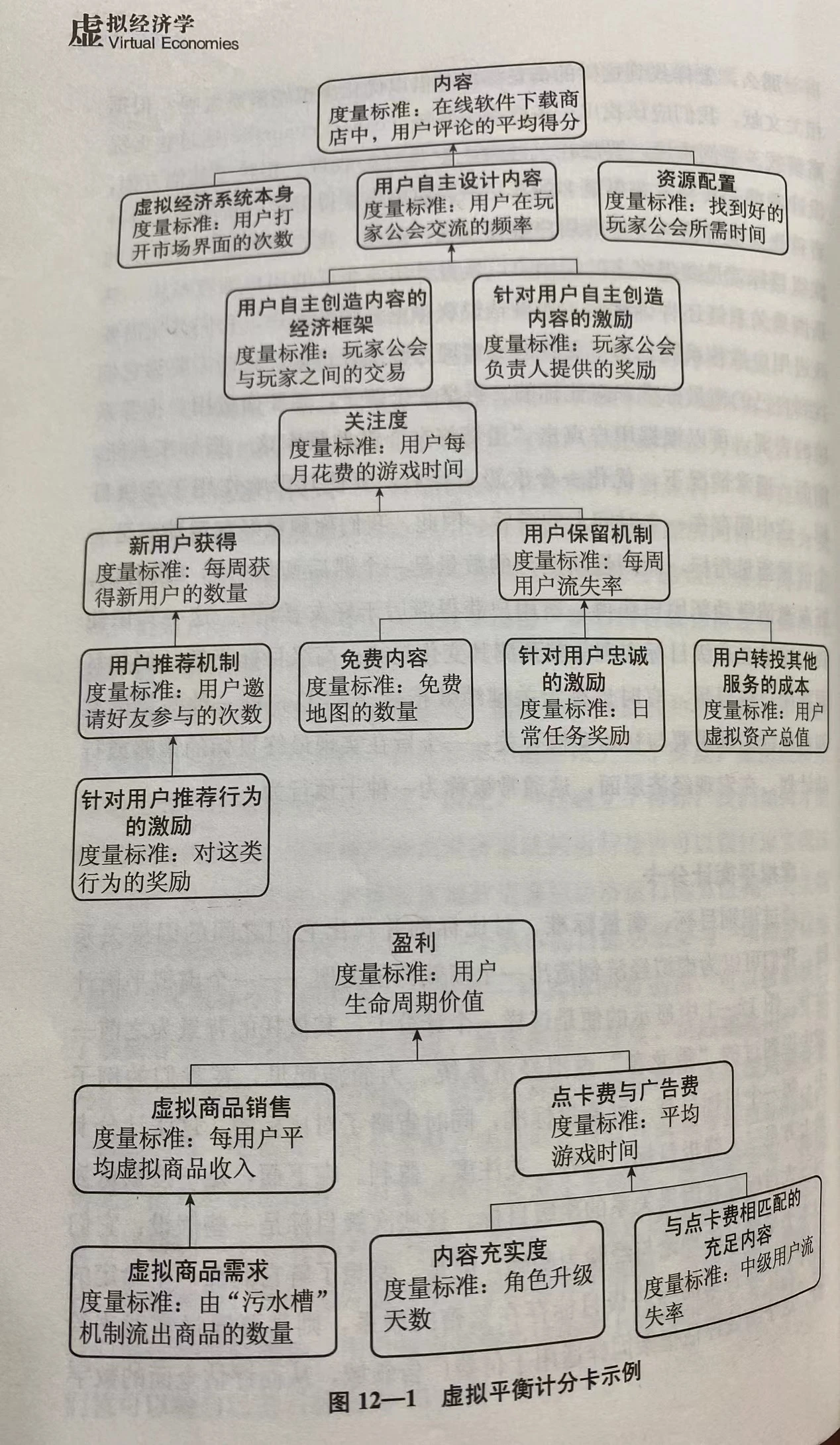 打破不可能三角：Web3遊戲的理想與現實