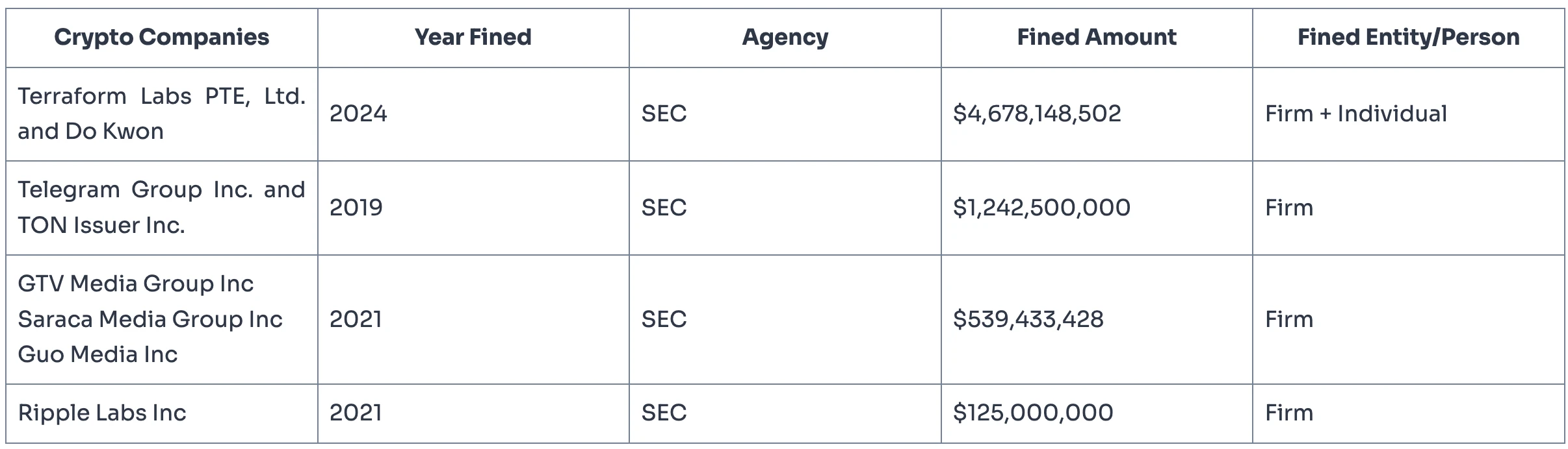 The US SEC will generate .7 billion in revenue in 2024. Will the cryptocurrency industry become a cash machine?