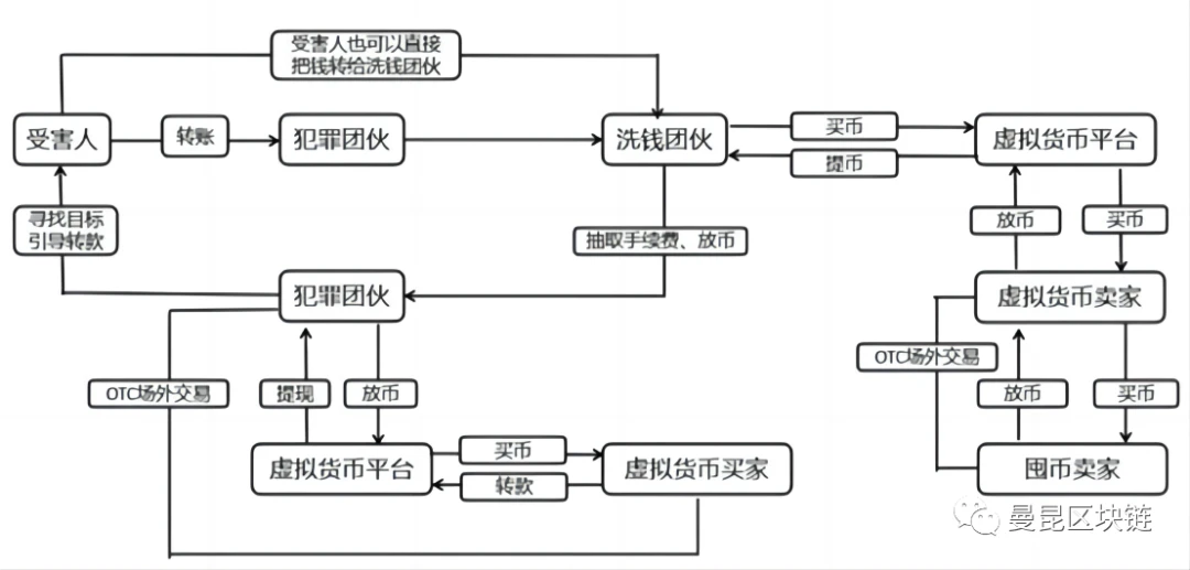 Web3에서 일하는 초보자로서, 어떤 회사에 손을 대면 안 될까요?丨맨큐 변호사의 법률교육