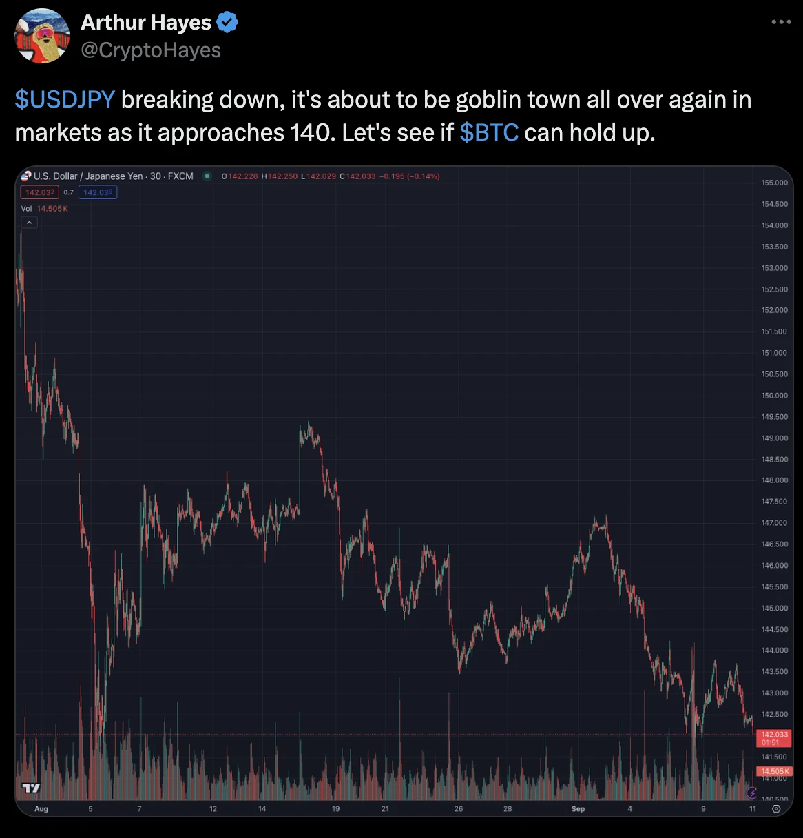 Bitcoin is going into a short-term consolidation? Use the Iron Eagle Strategy to profit