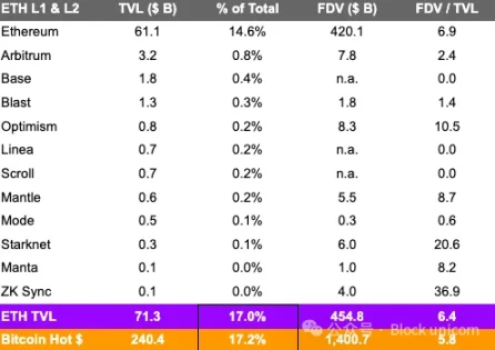 比特幣：Web3中最大的機遇