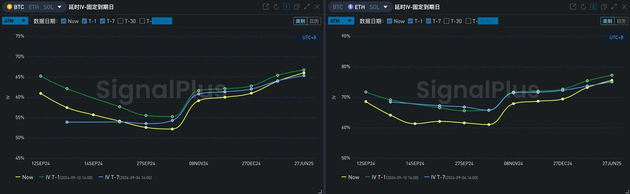 SignalPlus Volatility Column (20240911): Draw