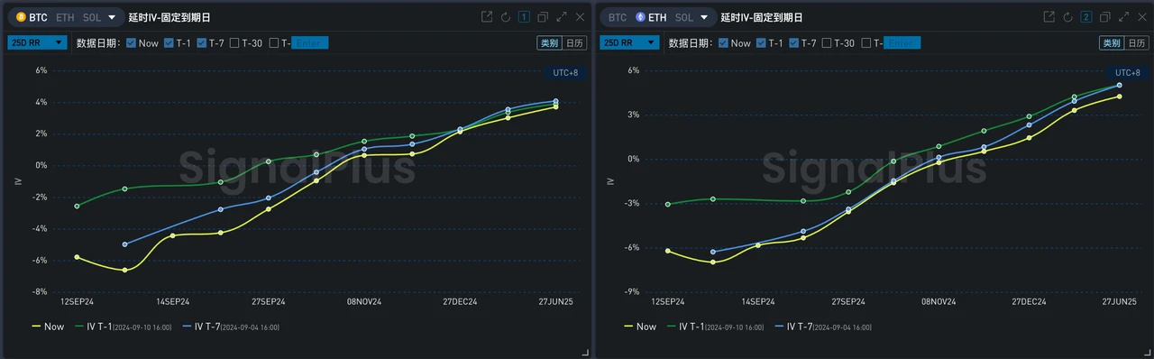 SignalPlus Volatility Column (20240911): Draw