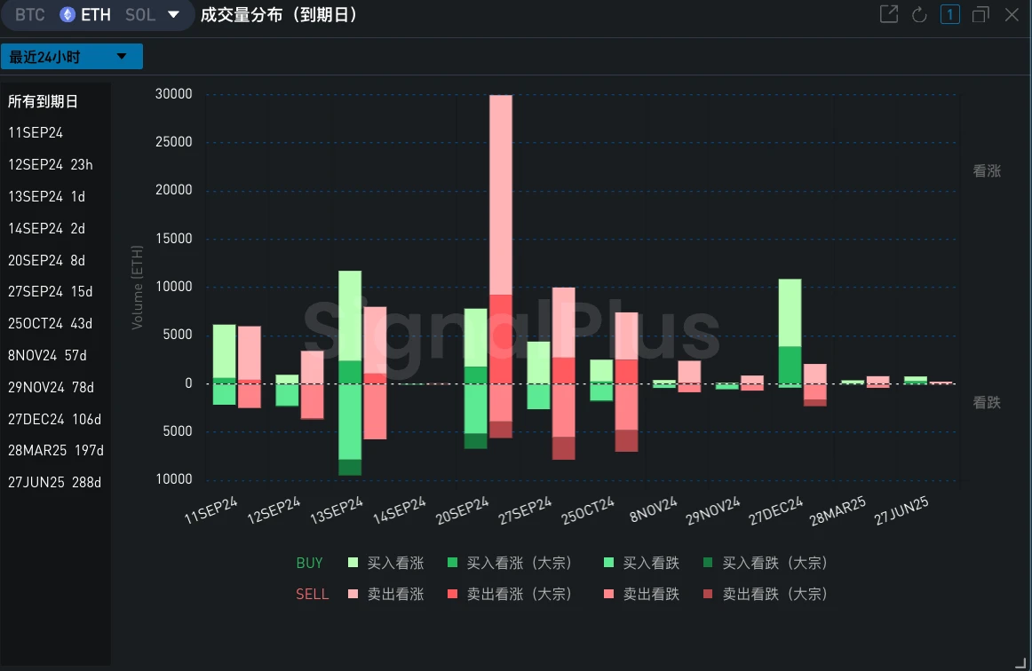 SignalPlus Volatility Column (20240911): Draw